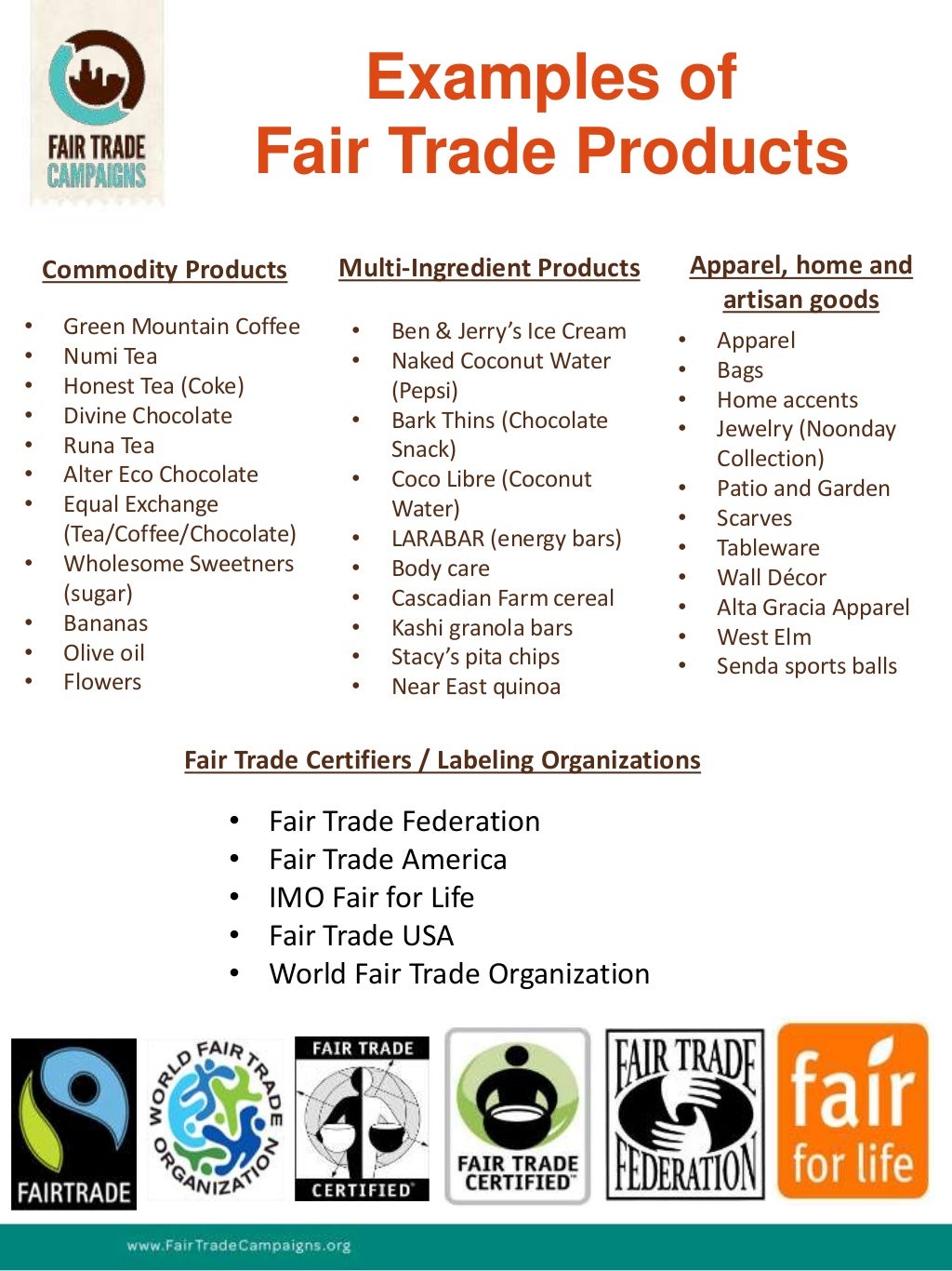 FairTradeProductlistupdatedOct15