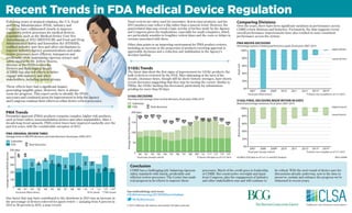 PAUL HORNSOURCE:FDA data as of 5.31.15 and BCG Analysis
Recent Trends in FDA Medical Device Regulation
510(k) Trends
The latest data show the first signs of improvement for 510(k) products, the
bulk of devices reviewed by the FDA. After plateauing at the turn of the
decade, clearance times, though still far above historic averages, have shown
recent decreases suggesting that they may be turning the corner. Similar to
PMAs, the 510(k) backlog has decreased, particularly for submissions
pending for more than 90 days.
Other data points to an improving environment for PMA product reviews,
including an increase in the proportion of products receiving approval or
approvable decisions and a reduction and stabilization in the Agency’s
decision backlog.
Submitter
FDA Total decisionsXX
’13*’12*’11*’10’09*’08’07’06’05’04’03’02’01’00 ’14*
*Cohorts still open as of 3.31.2014
510(k) DECISIONS
Decisions and average times to final decisions,fiscal years 2000-2014
Averagetimetofinaldecision
200
150
100
50
0
days
4204 4254
3394
4322 4225
3632 3550
3853
3656
3348
4101
3880 3833 3992 3865
Panel reviews are often used for innovative, first-in-class products, and the
2013 numbers may reflect a blip rather than a nascent trend. However, the
panel-related data may reveal a topic worthy of further study by the Agency
and Congress given the implications, especially for small companies, which
are particularly sensitive to lengthier review times and the costs or delays in
revenue associated with them.
Following years of strained relations, the U.S. Food
and Drug Administration (FDA), industry and
Congress have collaborated closely to improve
regulatory review processes for medical devices.
Legislation, such as the Medical Device User Fee
Amendments of 2012 (MDUFA III) and Food and Drug
Administration Safety and Innovation Act (FDASIA),
codified industry user fees and other mechanisms to
improve industry-Agency communications and make
review processes more efficient, transparent and
predictable while maintaining rigorous science and
safety standards. Dr. Jeffrey Shuren,
director of the FDA’s Center for
Devices and Radiological Health
(CDRH) has also led efforts to better
engage with industry and other
stakeholders, including patient groups.
These efforts have had a significant impact,
generating tangible gains. However, there is always
room for progress. This report seeks to identify the FDA’s
successes and continued areas for improvement to help the Agency
and Congress continue their efforts to refine device review processes.
One factor that may have contributed to the slowdown in 2013 was an increase in
the percentage of devices referred for panel review — jumping from 8 percent in
2012 to 36 percent in 2013, a near record.
500
400
300
200
100
0
’13*’12’11’10’09’08’07’06’05’04’03’02’01’00 ’14**
AveragetimetoMDUFAdecision
days
Submitter
FDA Total decisionsXX
PMA ORIGINAL REVIEW TIMES
Average times to MDUFA decisions and total decisions,fiscal years 2000-2014
*97% closed **79% closed
65 66
41 43
53
47
39
35
30 32
43 43
24
28
22
PMA Trends
Premarket approval (PMA) products comprise complex, higher risk products,
such as heart valves, neuromodulation devices and other implantables. After a
decade-long trend upwards, PMA review times have improved markedly over the
past few years, with the considerable exception of 2013.
Comparing Divisions
Over the years, there have been significant variations in performance across
CDRH review divisions and branches. Fortunately, the data suggests recent
overall performance improvements have also resulted in more consistent
performance across the system.
2013*201220112010200920082007 2014*
PMA MDUFA DECISIONS
Percentage variance meeting performance goals,fiscal years 2007-2014
100%
80%
60%
40%
20%
0%
*Cohorts not complete as of 5.31.2015
Goalsmet
*Cohorts not complete as of 5.31.2015
510(k) FINAL DECISIONS MADE WITHIN 90 DAYS
Branch percentage variances,fiscal years 2007-2014
2013*2012*201120102009*20082007 2014*
Branchvariances
100%
80%
60%
40%
20%
0%
Highest branch
Lowest branch
Highestdivision
Lowest division
See methodology and more:
CALifeSciences.org/2015FDADeviceUpdate
@CALifeSciences
© 2015 California Life Sciences Association.All rights reserved.
Conclusion
CDRH has a challenging job: balancing rigorous
safety standards with timely, predictable and
efficient review processes. The Center has made
real progress in its efforts to improve these
processes. Much of the credit goes to leadership
of CDRH. But constructive oversight and input
from Congress, plus the engagement of industry
and other stakeholders was and will continue to
be critical. With the next round of device user fee
discussions already underway, now is the time to
preserve, sustain and enhance the progress we’ve
witnessed in recent years.
Fiscal year (filed cohort)
Fiscal year (receipt cohort)
Fiscal year (filed cohort)
Fiscal year (receipt cohort)
 