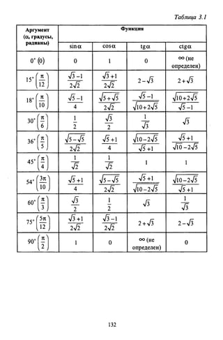 09 4  полный сб. решен. по математике. гр. б-п.р. сканави м.и_2012 -1232с