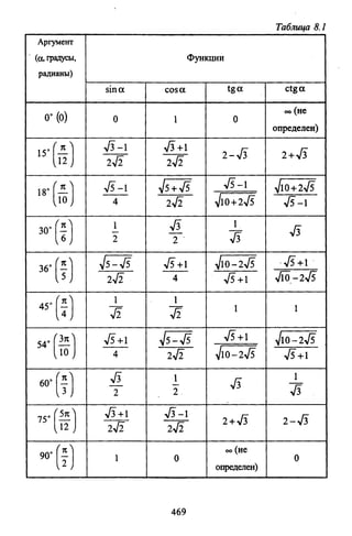 09 4  полный сб. решен. по математике. гр. б-п.р. сканави м.и_2012 -1232с