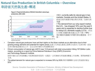 Natural Gas Production in British Columbia – Overview
卑詩省天然氣生產–概述
• Canadian natural gas producers have set their sights on the Asian markets as an alternative due to their
growing energy demand and potential for higher prices.加拿大天然氣生產商已經將目光投向了亞洲市場，因為
亞洲市場的能源需求在上升，並且亞洲市場的天然氣價格更高。
• China’s consumption of natural gas in2013 rose 13.9 percent with total consumption hitting 167.6billion cubic
meters, according to a report by China National Petroleum Corp (CNPC) Economic
and Technology Research Institute.
按照中國石油天然氣集團公司經濟技術研究院的一份報告，去年2013天然氣總消費量上升13.9%，達到1676億立
方米。
• The global demand for natural gas is expected to increase 55% by 2035.預計到2035年全球天然氣需求增加
55%
Source: Canadian Association of Petroleum Producers, Ministry of Natural Gas Development
來源：加拿大石油生產商協會、天然氣開發廳
• B.C. currently sells its natural gas in two
markets: Canada and the United States.卑
詩省目前向兩個市場出售天然氣：加拿大和
美國
• The demand from our only export market,
the U.S., has dropped 16% over the past 5
years and is expected to decline further due
to rising U.S. domestic supply.我們唯一的出
口市場–美國的需求過去五年下降了16%，
預計隨著美國國內供應的增加還會進一步下
降。
 