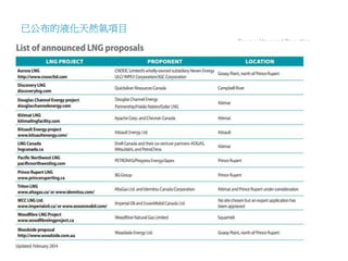 已公布的液化天然氣項目
Source: Haywood Securities
 