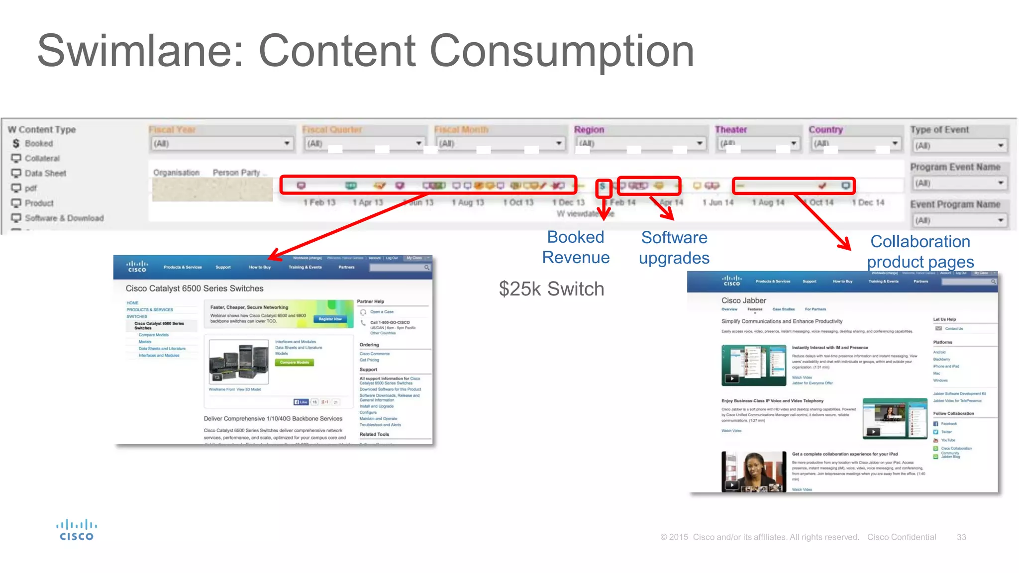 Swimlane: Content Consumption
$25k Switch
Booked
Revenue
Software
upgrades
Collaboration
product pages
 