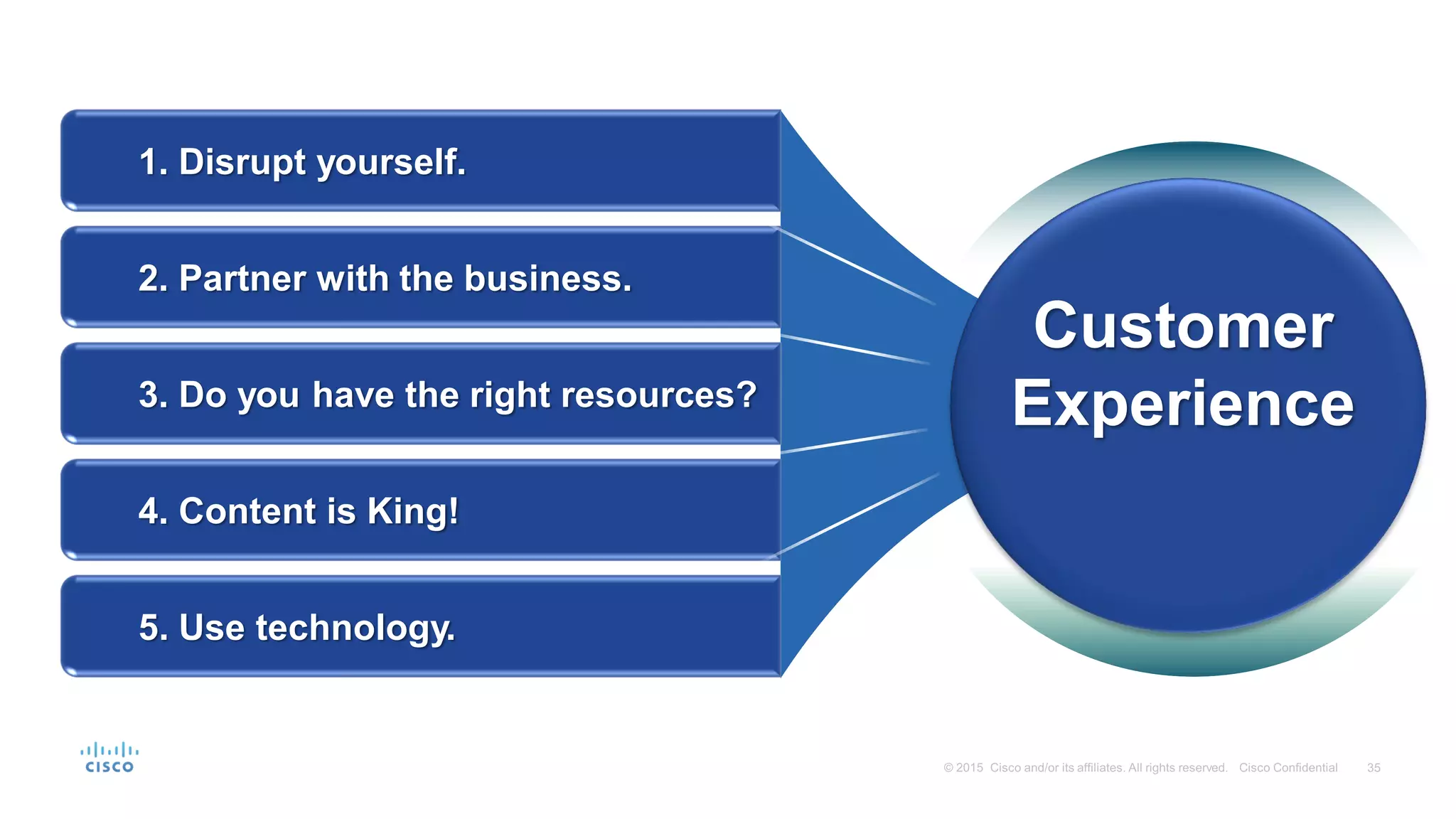 1. Disrupt yourself.
2. Partner with the business.
3. Do you have the right resources?
4. Content is King!
5. Use technology.
Customer
Experience
 