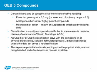 Oeb5 Classification Pfizer's Strategy for the Development and Manufacture of Linker ...