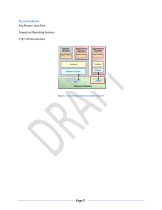 Page 5
OpenOnload
Key Players: Solarflare
Supported Operating Systems:
TCP/UDP Acceleration
Figure 6: OpenOnload Software Block Diagram
 