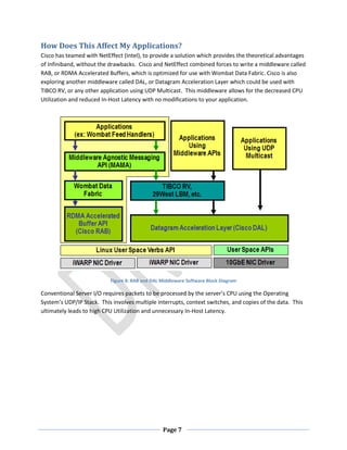 Page 7
How Does This Affect My Applications?
Cisco has teamed with NetEffect (Intel), to provide a solution which provides the theoretical advantages
of Infiniband, without the drawbacks. Cisco and NetEffect combined forces to write a middleware called
RAB, or RDMA Accelerated Buffers, which is optimized for use with Wombat Data Fabric. Cisco is also
exploring another middleware called DAL, or Datagram Acceleration Layer which could be used with
TIBCO RV, or any other application using UDP Multicast. This middleware allows for the decreased CPU
Utilization and reduced In-Host Latency with no modifications to your application.
Figure 8: RAB and DAL Middleware Software Block Diagram
Conventional Server I/O requires packets to be processed by the server’s CPU using the Operating
System’s UDP/IP Stack. This involves multiple interrupts, context switches, and copies of the data. This
ultimately leads to high CPU Utilization and unnecessary In-Host Latency.
 