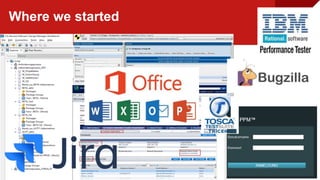 Internal
Generali Switzerland
Where we started
In our ancient years
we documented requirements and the related test cases
…. without any inner-connection between them
…. and in different tools like:
August 13, 2019
 
