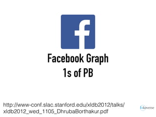 Facebook Graph
1s of PB
http://www-conf.slac.stanford.edu/xldb2012/talks/
xldb2012_wed_1105_DhrubaBorthakur.pdf
 