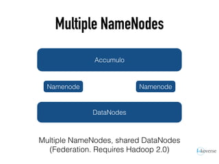 Multiple NameNodes
Accumulo
DataNodes
Multiple NameNodes, shared DataNodes
(Federation. Requires Hadoop 2.0)
Namenode Namenode
 