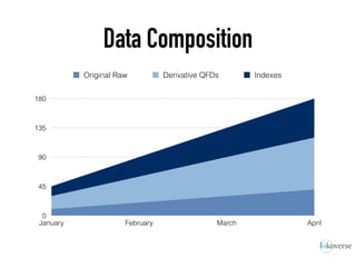 Data Composition
0
45
90
135
180
January February March April
Original Raw Derivative QFDs Indexes
 