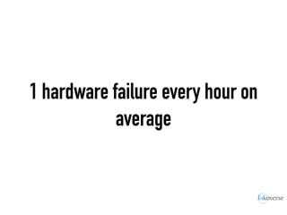 1 hardware failure every hour on
average
 