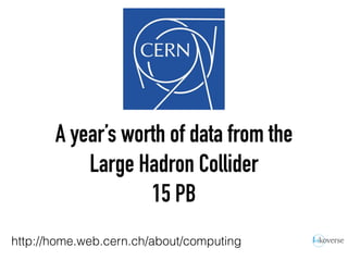 A year’s worth of data from the
Large Hadron Collider
15 PB
http://home.web.cern.ch/about/computing
 