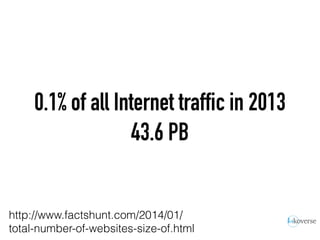 0.1% of all Internet traffic in 2013
43.6 PB
http://www.factshunt.com/2014/01/
total-number-of-websites-size-of.html
 