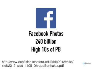 Facebook Photos
240 billion
High 10s of PB
http://www-conf.slac.stanford.edu/xldb2012/talks/
xldb2012_wed_1105_DhrubaBorthakur.pdf
 