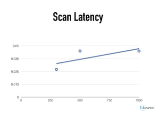 Scan Latency
0
0.013
0.025
0.038
0.05
0 250 500 750 1000
 
