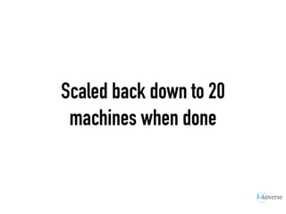 Scaled back down to 20
machines when done
 