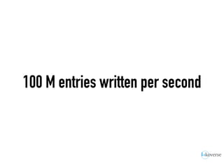 100 M entries written per second
 
