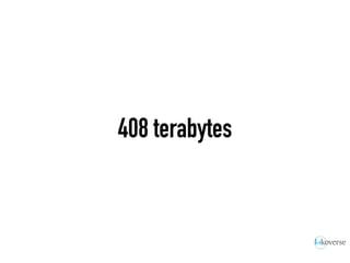 408 terabytes
 