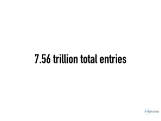 7.56 trillion total entries
 