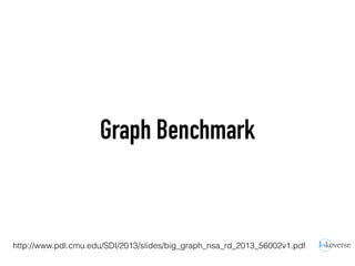 Graph Benchmark
http://www.pdl.cmu.edu/SDI/2013/slides/big_graph_nsa_rd_2013_56002v1.pdf
 