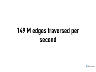 149 M edges traversed per
second
 