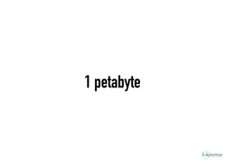 1 petabyte
 
