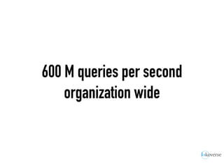 600 M queries per second
organization wide
 