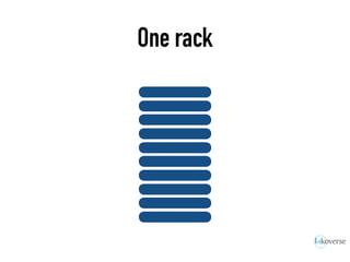 One rack
 