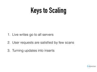 Keys to Scaling
1. Live writes go to all servers
2. User requests are satisﬁed by few scans
3. Turning updates into inserts
 