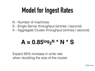Model for Ingest Rates
A = 0.85log2N * N * S
N - Number of machines
S - Single Server throughput (entries / second)
A - Aggregate Cluster throughput (entries / second)
Expect 85% increase in write rate
when doubling the size of the cluster
 