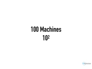100 Machines
102
 