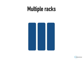 Multiple racks
 