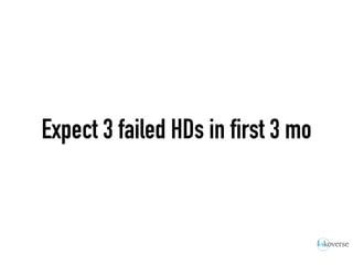 Expect 3 failed HDs in first 3 mo
 