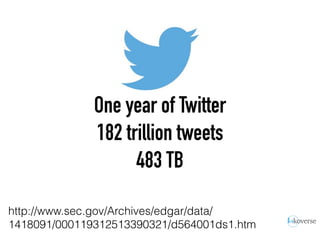 One year of Twitter
182 trillion tweets
483 TB
http://www.sec.gov/Archives/edgar/data/
1418091/000119312513390321/d564001ds1.htm
 