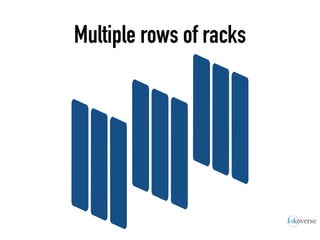 Multiple rows of racks
 