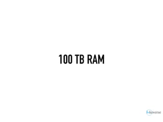 100 TB RAM
 