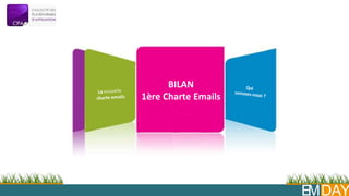 BILAN
1ère Charte Emails
EMDAY
 