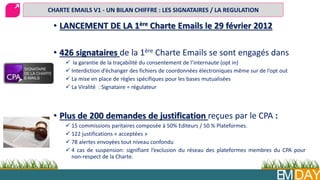 EMDAY
CHARTE EMAILS V1 - UN BILAN CHIFFRE : LES SIGNATAIRES / LA REGULATION
• LANCEMENT DE LA 1ère Charte Emails le 29 février 2012
• 426 signataires de la 1ère Charte Emails se sont engagés dans
 la garantie de la traçabilité du consentement de l’internaute (opt in)
 Interdiction d’échanger des fichiers de coordonnées électroniques même sur de l’opt out
 La mise en place de règles spécifiques pour les bases mutualisées
 La Viralité : Signataire = régulateur
• Plus de 200 demandes de justification reçues par le CPA :
 15 commissions paritaires composée à 50% Editeurs / 50 % Plateformes.
 122 justifications « acceptées »
 78 alertes envoyées tout niveau confondu
 4 cas de suspension: signifiant l’exclusion du réseau des plateformes membres du CPA pour
non-respect de la Charte.
 