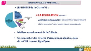 EMDAY
• LES LIMITES de la Charte V1 :
LA REGULATION a montré :
- Un MANQUE DE TRACABILITE DU CONSENTEMENT DE L’INTERNAUTE
- L’Opt’in partenaire d’origine souvent masqué par des optouts.
• Meilleur encadrement de la Collecte
• Se rapprocher des critères d’associations allant au-delà
de la CNIL comme SignalSpam
VERS UNE NOUVELLE CHARTE EMAILS….
 