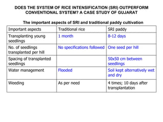DOES THE SYSTEM OF RICE INTENSIFICATION (SRI) OUTPERFORM CONVENTIONAL SYSTEM? A CASE STUDY OF GUJARAT The important aspects of SRI and traditional paddy cultivation Important aspects Traditional rice SRI paddy Transplanting young seedlings 1 month 8-12 days No. of seedlings transplanted per hill No specifications followed One seed per hill Spacing of transplanted seedlings 50x50 cm between seedlings Water management Flooded Soil kept alternatively wet and dry Weeding As per need 4 times; 10 days after transplantation 