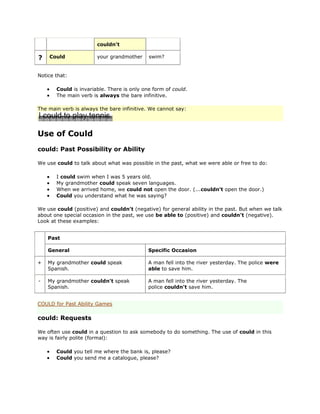 couldn't

?   Could              your grandmother     swim?


Notice that:

       Could is invariable. There is only one form of could.
       The main verb is always the bare infinitive.

The main verb is always the bare infinitive. We cannot say:




Use of Could
could: Past Possibility or Ability

We use could to talk about what was possible in the past, what we were able or free to do:

       I could swim when I was 5 years old.
       My grandmother could speak seven languages.
       When we arrived home, we could not open the door. (...couldn't open the door.)
       Could you understand what he was saying?

We use could (positive) and couldn't (negative) for general ability in the past. But when we talk
about one special occasion in the past, we use be able to (positive) and couldn't (negative).
Look at these examples:


    Past

    General                                 Specific Occasion

+   My grandmother could speak              A man fell into the river yesterday. The police were
    Spanish.                                able to save him.

-   My grandmother couldn't speak           A man fell into the river yesterday. The
    Spanish.                                police couldn't save him.


COULD for Past Ability Games

could: Requests

We often use could in a question to ask somebody to do something. The use of could in this
way is fairly polite (formal):

       Could you tell me where the bank is, please?
       Could you send me a catalogue, please?
 