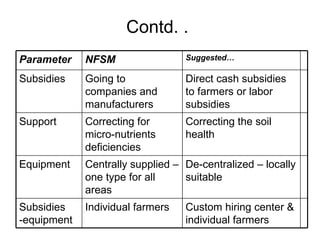 Contd. . Parameter NFSM Suggested… Subsidies  Going to companies and manufacturers  Direct cash subsidies to farmers or la...