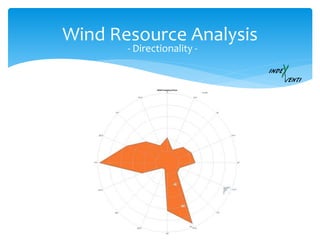 Wind Resource Analysis
- Directionality -
 