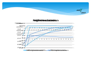 -3E+08
-2E+08
-1E+08
0
100000000
200000000
300000000
400000000
1 2 3 4 5 6 7 8 9 10 11 12 13 14 15 16 17 18 19 20 21
High Revenue Scenario
NPV in high revenue scenario Cashflow in high revenue scenario
-7E+08
-6E+08
-5E+08
-4E+08
-3E+08
-2E+08
-1E+08
0
100000000
1 2 3 4 5 6 7 8 9 10 11 12 13 14 15 16 17 18 19 20 21 22
Low Revenue Scenario
Cashflow in low revenue scenario" NPV in low revenue scenario
-8E+08
-7E+08
-6E+08
-5E+08
-4E+08
-3E+08
-2E+08
-1E+08
0
100000000
200000000
1 2 3 4 5 6 7 8 9 10 11 12 13 14 15 16 17 18 19 20 21
Medium Revenue Scenario
Cashflow in medium revenue scenario NPV in medium revenue scenario
 
