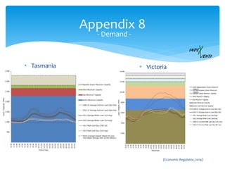Appendix 8
- Demand -
• Tasmania • Victoria
(Economic Regulator, 2014)
 