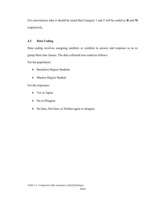 For convenience sake it should be noted that Category 1 and 2 will be coded as B and M
respectively.
4.3 Data Coding
Data coding involves assigning numbers or symbols to answer and response so as to
group them into classes. The data collected was coded as follows:
For the population:
• Bachelors Degree Students
• Masters Degree Student
For the responses:
• Yes or Agree
• No or Disagree
• No Idea, Not Sure, or Neither agree or disagree
Table 4.1: Composite table (summary of field findings)
xxxi
 