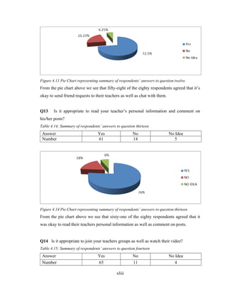 Figure 4.11 Pie Chart representing summary of respondents’ answers to question twelve
From the pie chart above we see that fifty-eight of the eighty respondents agreed that it’s
okay to send friend requests to their teachers as well as chat with them.
Q13 Is it appropriate to read your teacher’s personal information and comment on
his/her posts?
Table 4.14; Summary of respondents’ answers to question thirteen
Answer Yes No No Idea
Number 61 14 5
Figure 4.14 Pie Chart representing summary of respondents’ answers to question thirteen
From the pie chart above we see that sixty-one of the eighty respondents agreed that it
was okay to read their teachers personal information as well as comment on posts.
Q14 Is it appropriate to join your teachers groups as well as watch their video?
Table 4.15; Summary of respondents’ answers to question fourteen
Answer Yes No No Idea
Number 65 11 4
xliii
 