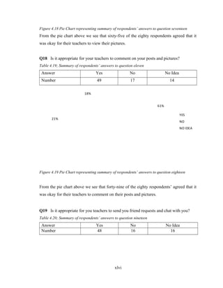 Figure 4.18 Pie Chart representing summary of respondents’ answers to question seventeen
From the pie chart above we see that sixty-five of the eighty respondents agreed that it
was okay for their teachers to view their pictures.
Q18 Is it appropriate for your teachers to comment on your posts and pictures?
Table 4.19; Summary of respondents’ answers to question eleven
Answer Yes No No Idea
Number 49 17 14
Figure 4.19 Pie Chart representing summary of respondents’ answers to question eighteen
From the pie chart above we see that forty-nine of the eighty respondents’ agreed that it
was okay for their teachers to comment on their posts and pictures.
Q19 Is it appropriate for you teachers to send you friend requests and chat with you?
Table 4.20; Summary of respondents’ answers to question nineteen
Answer Yes No No Idea
Number 48 16 16
xlvi
61%
21%
18%
YES
NO
NO IDEA
 