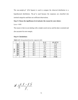 The one-sample 2
χ (Chi Square) is used to compare the observed distribution to a
hypothesized distribution. The 2
χ is used because the responses are classified into
nominal categories and there are sufficient observations.
Step 3: Choose the significance level and give the reason for your choice:
Let α = 0.05.
The reason is that we are dealing with a simple social survey and the data is nominal and
also accounts for error margin.
Step 4: Calculations:
Table 4.43; Extrapolated from the composite table
χ
2
=
f
ff
e
eo
k
i
)(
2
1
−
∑
=
lv
fo fe fo- fe (fo- fe)2
/ fe
R
Q
1
Q1 80 68.1 11.9 5.78
Q2 60 68.1 -8.1 0.02
Q3 69 68.1 0.9 0.99
Q4 71 68.1 2.9 1.57
Q5 48 68.1 -20.1 2.85
Q6 70 68.1 1.9 1.27
Q7 79 68.1 10.9 5.18
477 0.00 17.66
 